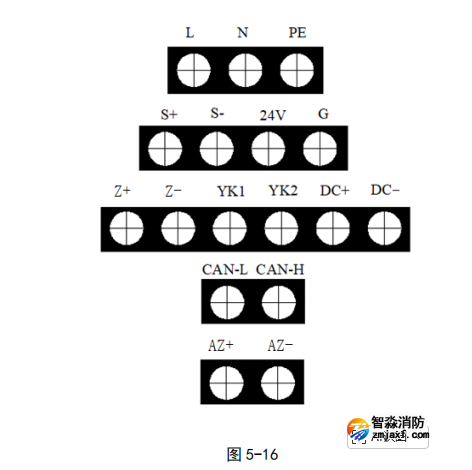 海灣GST-QKP01H、 GST-QKP02H、 GST-QKP04H 型氣體滅火控制器/火災(zāi)報(bào)警控制器端子圖