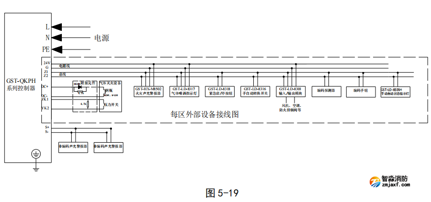 海灣GST-QKP01H、 GST-QKP02H、 GST-QKP04H 型氣體滅火控制器/火災(zāi)報(bào)警控制器接線圖