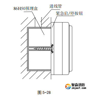 海灣GST-LD-8318型緊急啟/停按鈕安裝